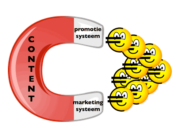 Content promotie marketing magneet