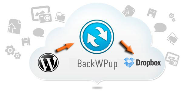 How To Backup A WordPress Site