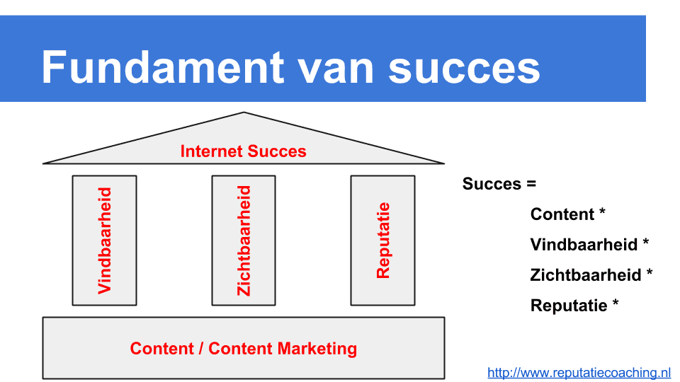 Workshop ReputatieManagement